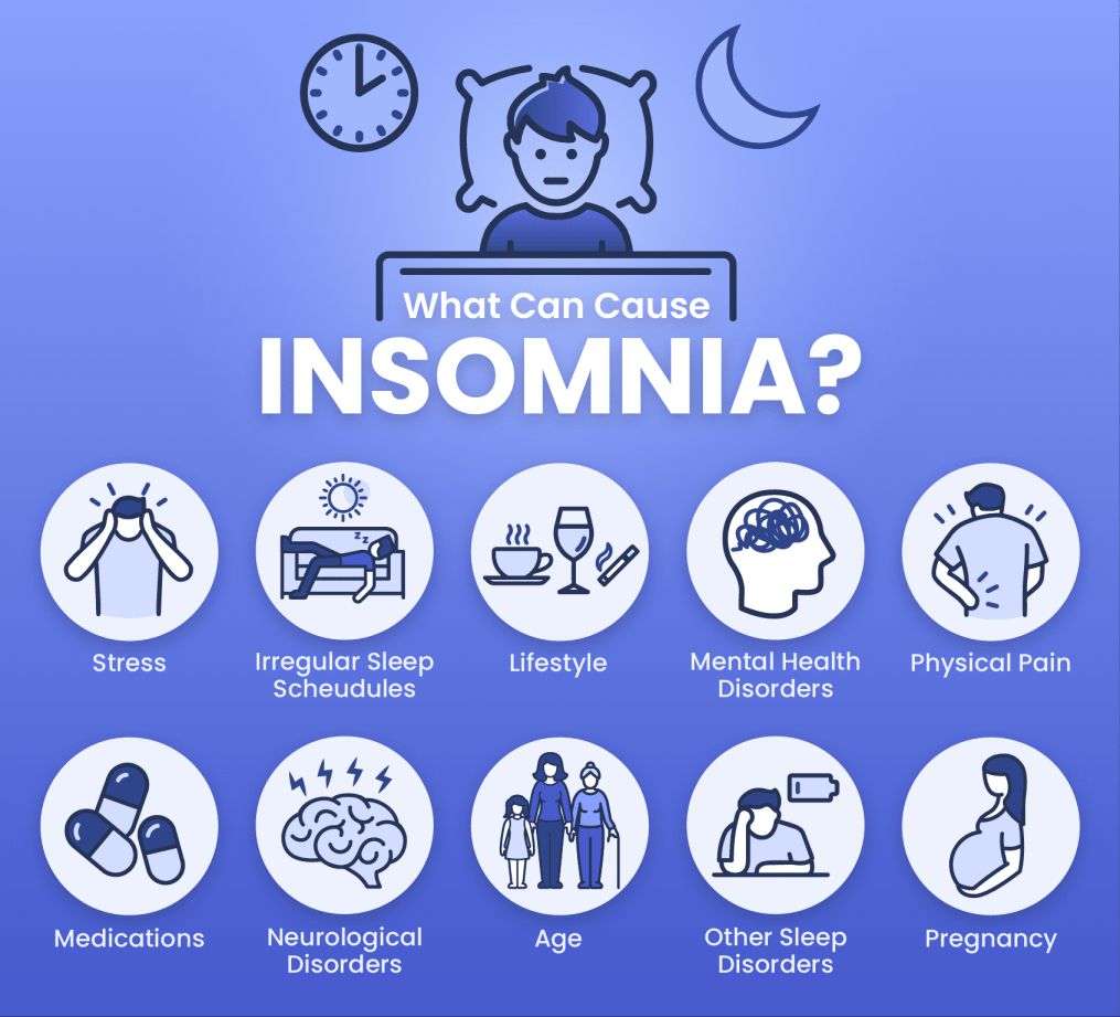 Causes of Insomnia